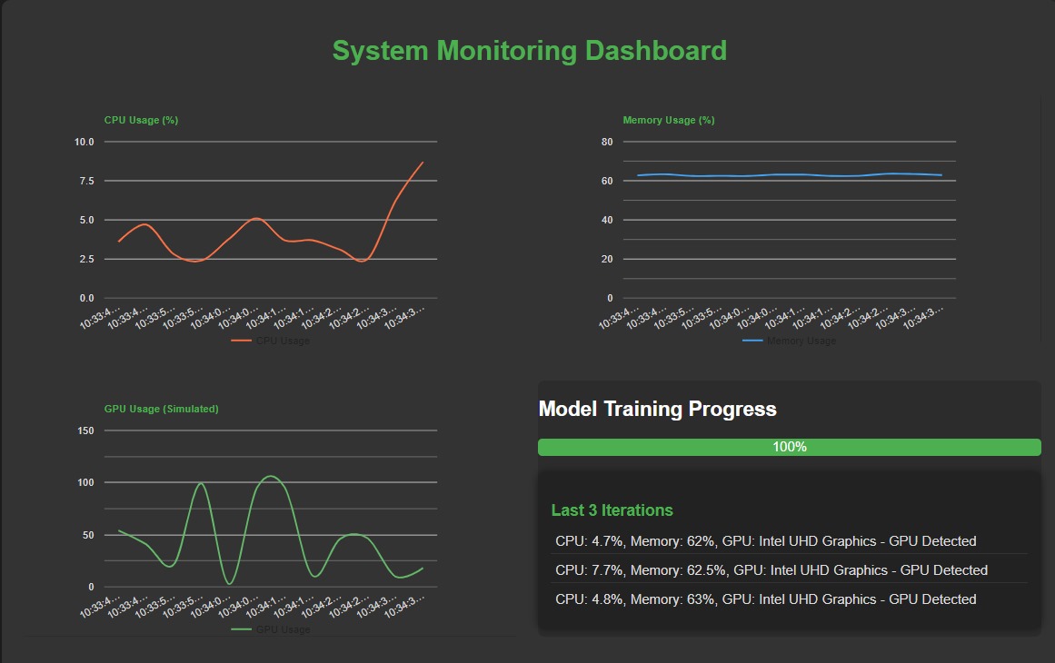 Real-Time Monitoring System